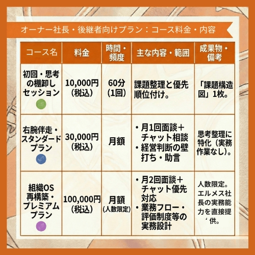 オーナー社長・後継者向け：エルメス流「右腕」伴走プラン-image2