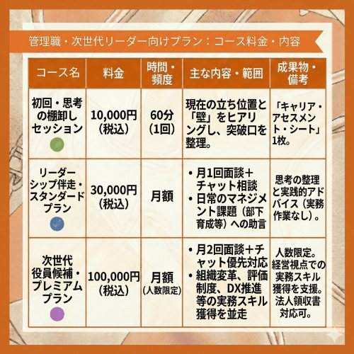 管理職・次世代リーダー向け：エルメス流「リーダーシップ」と「キャリア戦略」支援-image2