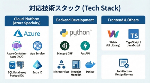 【現役アーキテクト】Azure/マイクロサービス設計・技術選定の壁打ち相談-image3
