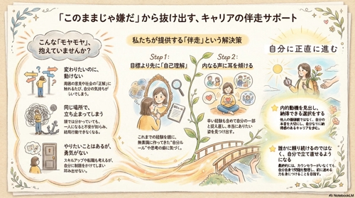 一人で折れないためのキャリア伴走●内的動機から行動を定着させる●国家資格キャリアコンサルタント-image2
