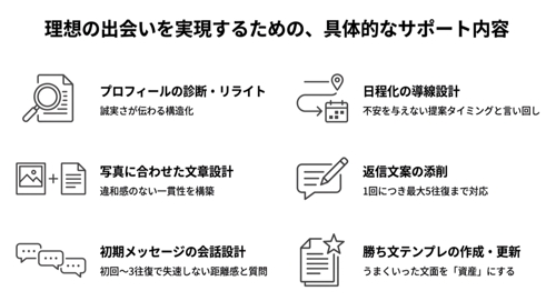 婚活の導線設計｜返信が続く“安心感の型”を作る-image2