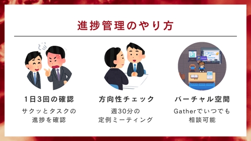 【起業・フリーランス・挑戦者】目標達成までスパルタで徹底伴走【脱・三日坊主】-image2