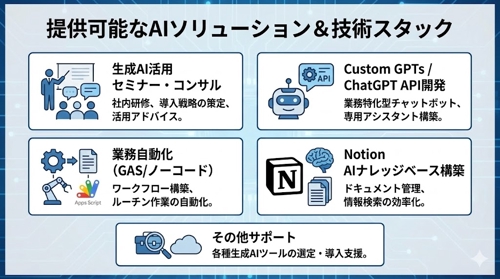 「実務特化型」AI業務改善パートナー-image2