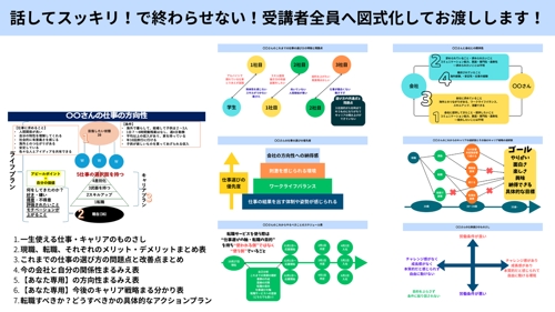 転職？現職？どうすべき？が解決！キャリアプランから分析！キャリア戦略-image5