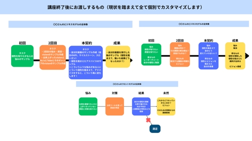どこの組織にも属さずにキャリアコンサルタントの資格で副業・起業をする方法-image4