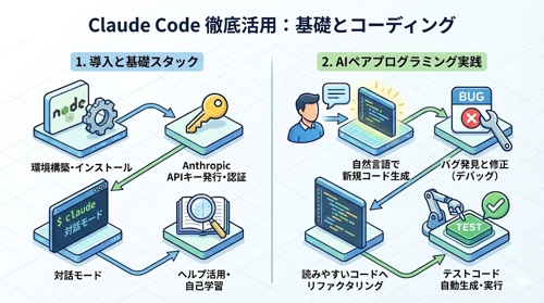 AI時代の爆速開発！　Claude Code徹底活用マスターコース-image2