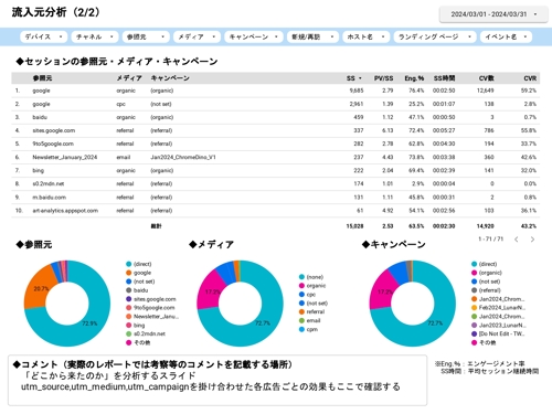 【10年200社以上の分析実績】Looker Studioの使い方をレクチャーいたします-image4