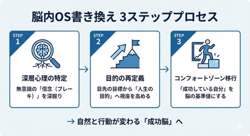 なぜ、技術はあるのに「あと一歩」が踏み出せないのか？-image2