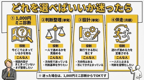 一人で考えて止まらないための  判断整理と設計の伴走プラン-image2
