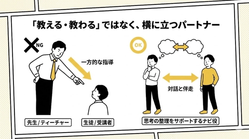 一人で考えて止まらないための  判断整理と設計の伴走プラン-image4