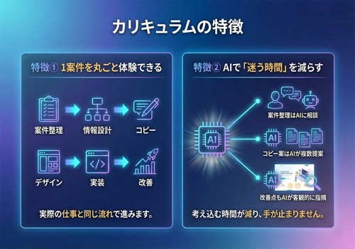 最短１ヶ月で学ぶ！AIｘWEBデザイン　案件対応を想定した実践型プログラム！-image4
