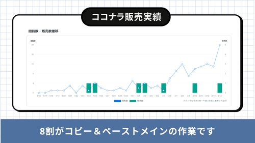 コピー中心でも案件が回せる！副業初心者・夫婦・ペアで挑戦する副業の始め方-image5