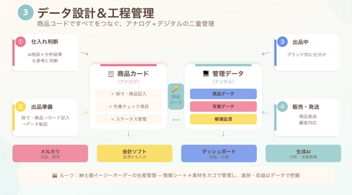 「動けない」を「動ける」に変える｜副業・個人事業の伴走サポート-image4