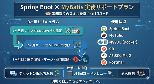 未経験Javaエンジニア向け実務トレーニング｜バグ調査・Git・DB（※月額プラン／期間は目安）-image2