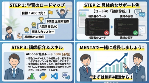 【AtCoder×Python】A・B問題突破サポート-image2