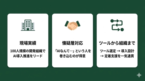 AIツールを導入したけど使われない…を解決！社内AI推進の伴走サポート-image3