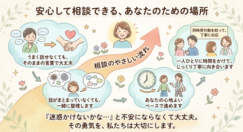 あなたらしい暮らしのための思考整理-image4