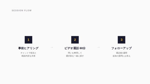 【UXリサーチ×AI活用】事業づくりの壁打ち相手になります（単発60分）-image2