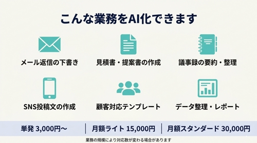 御社の業務をAIで効率化し、プロンプト+手順書を納品します-image2