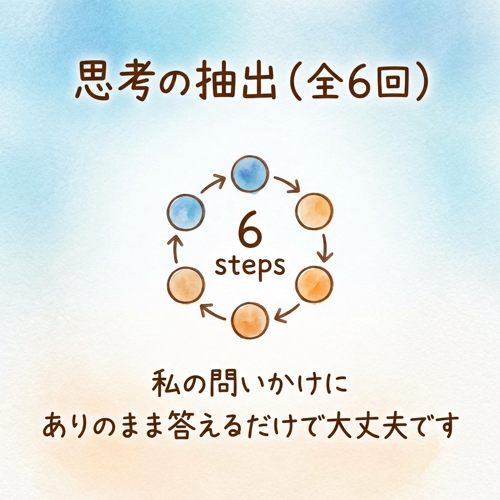 迷いのループに終止符。一生モノの判断基準を作ります。現役人事の分析で迷いの構造を特定。-image3