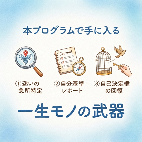 迷いのループに終止符。一生モノの判断基準を作ります。現役人事の分析で迷いの構造を特定。-image5