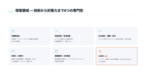 技術 × 折衝力で単価を上げるインフラメンタリング-image4