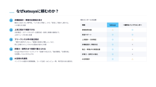 技術 × 折衝力で単価を上げるインフラメンタリング-image5