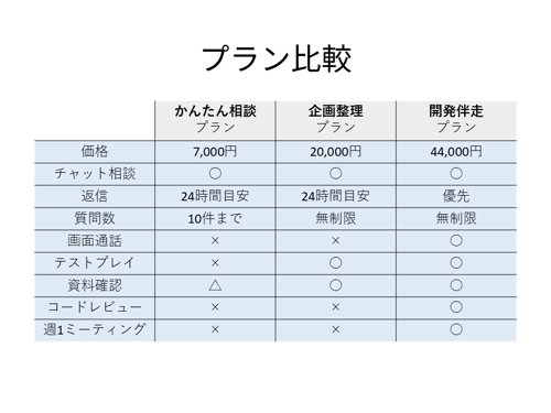 【助っ人ゲームクリエイター】インディーゲーム開発を伴走支援します-image3