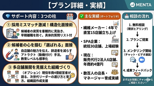 上場企業での30店舗統括と年商4億の経営経験を元に「面接・店舗経営」を伝授します。-image2