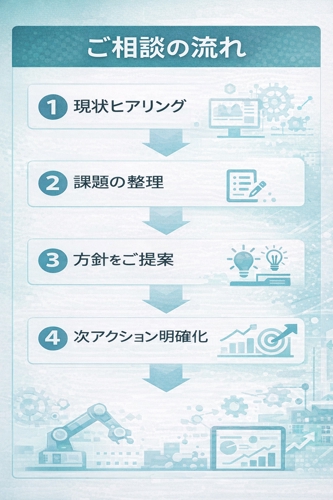 実務目線で生成AIをどう使うかの相談にのります-image2