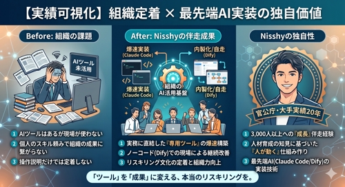 AI導入を「三日坊主」にさせない。Claude CodeやDify実装×組織定着・月額伴走サポート-image2