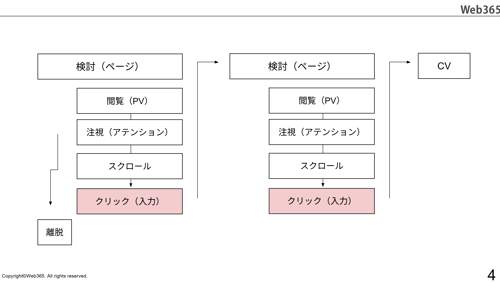 【相談会】30分で「提案骨子 1案」を一緒に完成させます（Web担当・ディレクター向け）-image3