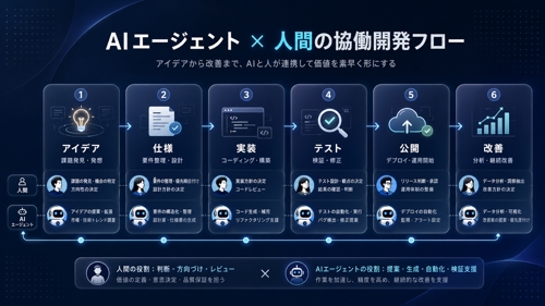 Claude Code・Cursor・Difyで個人開発を伴走します-image2