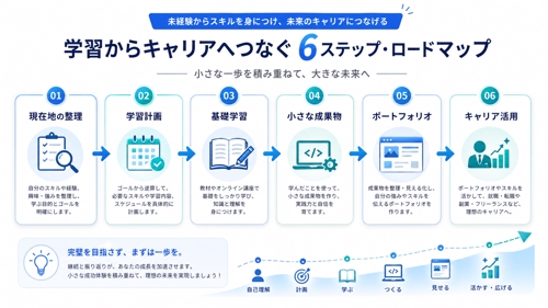 未経験からIT・AI活用人材へ｜学習とキャリアを支援-image2