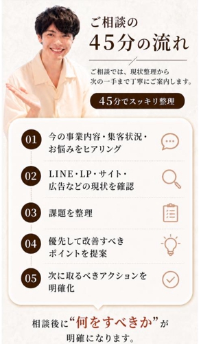 【初回45分3,000円】LINE・LP・Web集客の悩みを整理します｜売れる導線の壁打ち相談-image5
