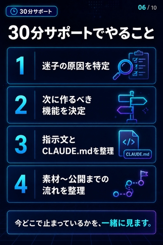 CLAUDECODEでAIゲーム制作サポートー迷子になっている原因を見つける-image3