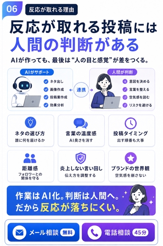 SNS半自動化システムClaudeCode実践サポートー最終判断だけ人間が行う-image3