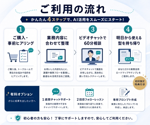 【AI活用スタートガイド付き】ChatGPT迷子のAI活用を伴走します-image4