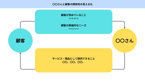 新規契約が取れない…が解決👍質問力改善で営業・セールス力UP！-image5