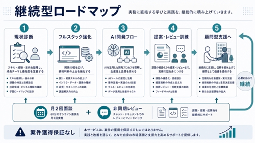AI時代の技術顧問育成｜判断力と提案力を鍛える伴走-image2