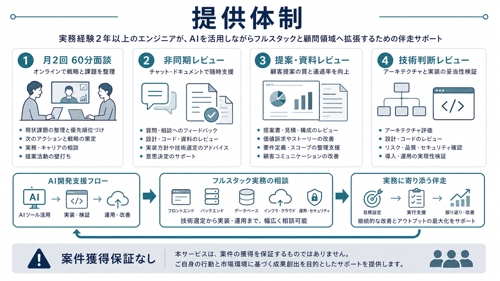 AI時代の技術顧問育成｜判断力と提案力を鍛える伴走-image4