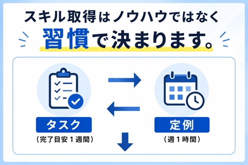 【Swift】【AI対応】【未経験可】このAI時代にあえてiOSエンジニアを極めるためのメンター-image5