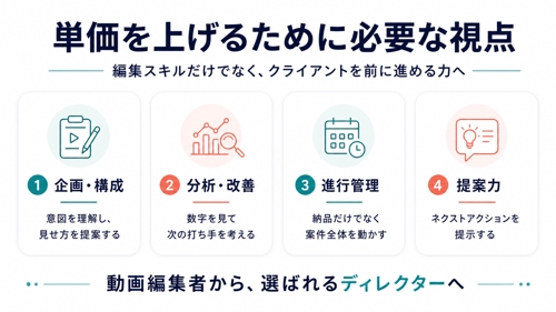 動画編集者からディレクターへ｜単価を上げるためのキャリア相談-image2
