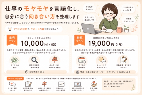 仕事のモヤモヤを言語化し、自分に合う向き合い方を整理します-image2