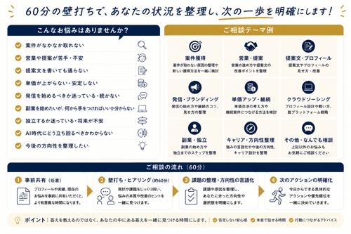【新卒フリーランス13年】働き方・営業・発信を壁打ちします-image2