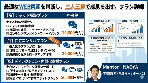 CVを6倍にした現役マーケターが伴走！最適な施策や媒体の判断から、プロの思考と実務を教えます-image2