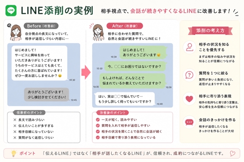 返信率・会話継続率を意識したLINE添削を行います-image2