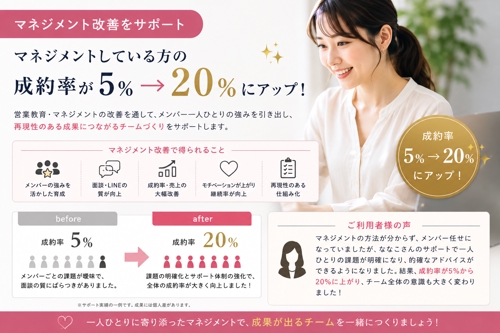 営業コンサル・営業支援サービスの改善をサポートします-image2