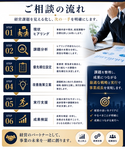 【経営者・個人事業主向け】経営コンサルティングプラン-image4