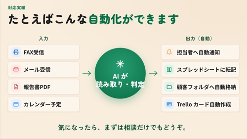 【中小企業向け】AI × Google Workspaceによる業務改善・自動化を相談できます-image3